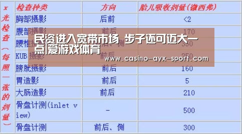 民资进入宽带市场 步子还可迈大一点|爱游戏体育(图1) 爱游戏首页