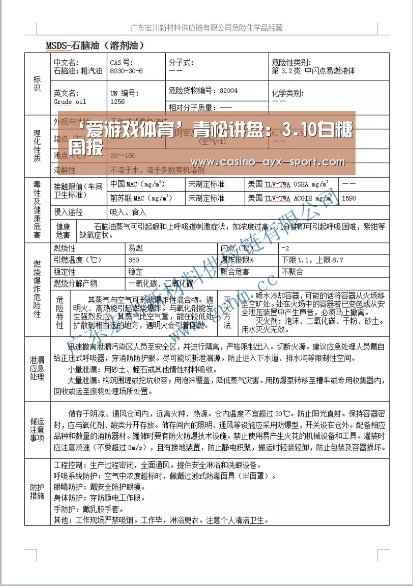 ‘爱游戏体育’青松讲盘:3.10白糖周报(图1) 爱游戏官网